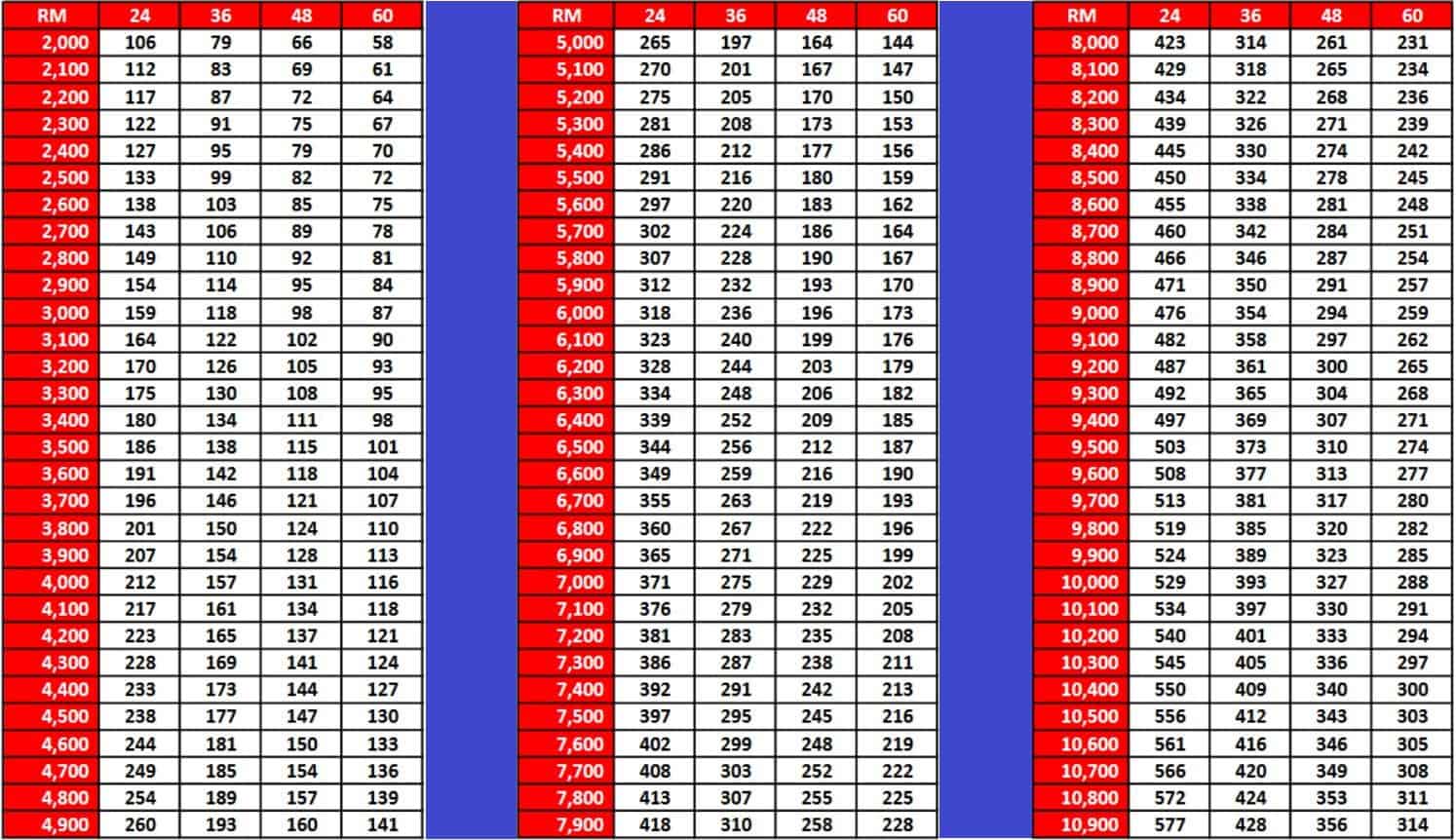 Jadual Pinjaman Peribadi CIMB (1)