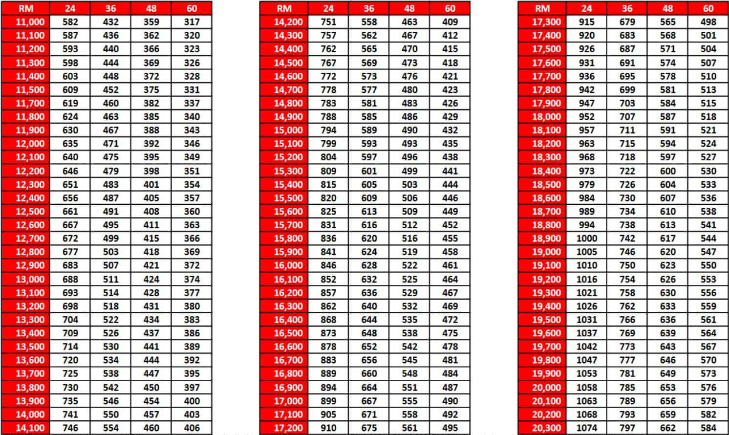 Jadual Pinjaman Peribadi CIMB (2)