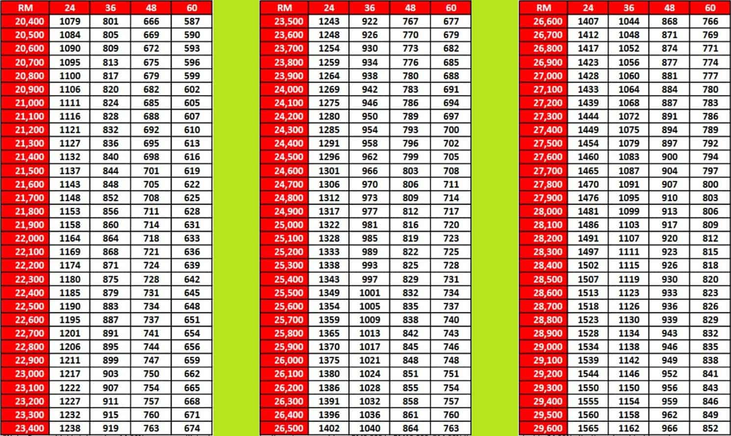 Jadual Pinjaman Peribadi CIMB (3)