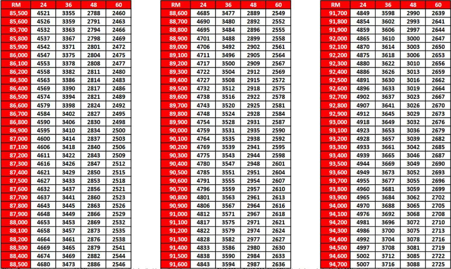 Jadual Pinjaman Peribadi CIMB (4)