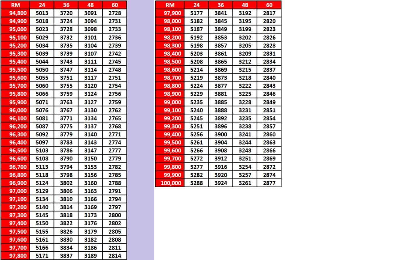 Jadual Pinjaman Peribadi CIMB (5)