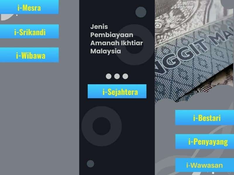Jenis Pembiayaan Amanah Ikhtiar Malaysia
