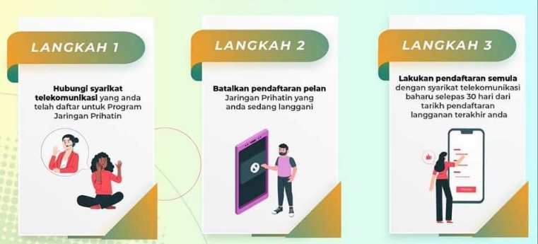 cara batalkan jaringan prihatin yes (step by step)