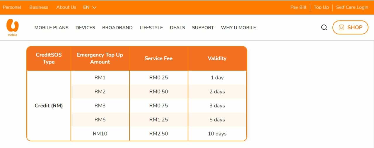 cara pinjam sos top up u mobile 2