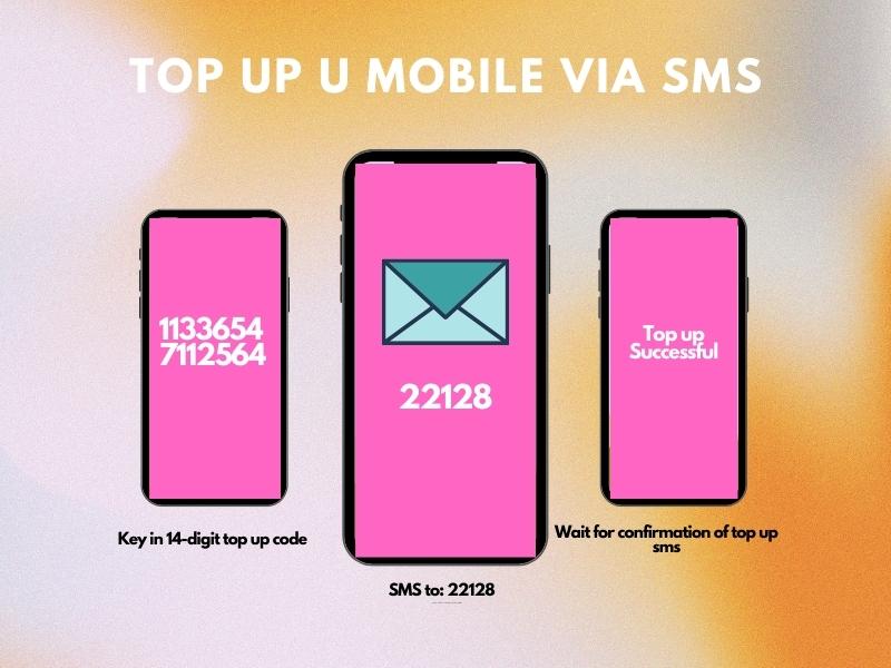 cara top up u mobile (via sms 1)