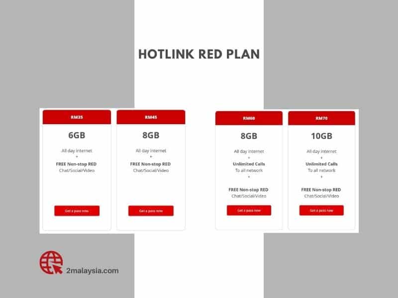 cara tukar plan maxis (hotlink red plan)