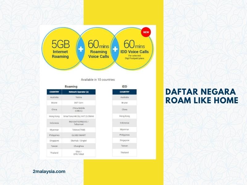 digi roam like home (daftar negara)