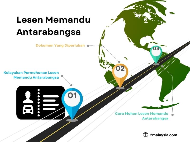 lesen memandu antarbangsa pic